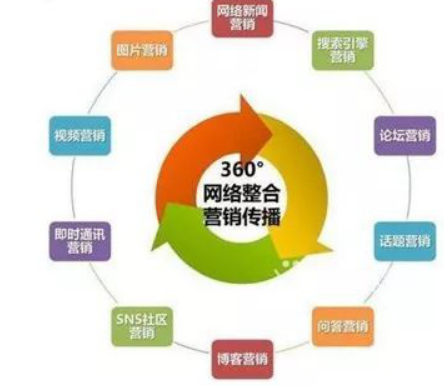 整合營銷：我們整合的到底是什么？